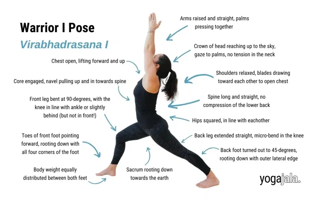 Yoga-Pose-How-To-Diagrams-22 warrior 1