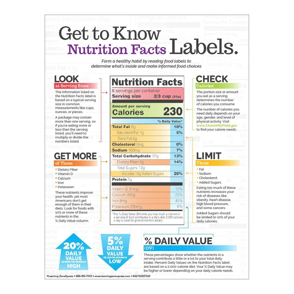 Get to Know Nutrition Facts Label