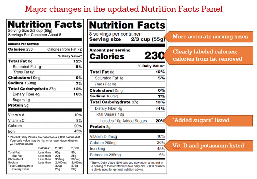 Updated Nutrition Facts Label