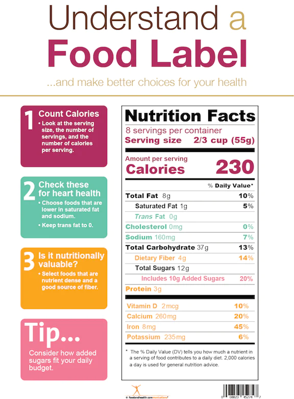 Understand Food Label