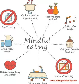 Mindful Eating Info Graph.